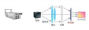 3.12 矿用本安型红外热像摄像仪